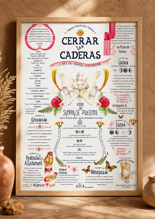 Affiche Cerrar las Caderas – L'art de serrer son bassin
