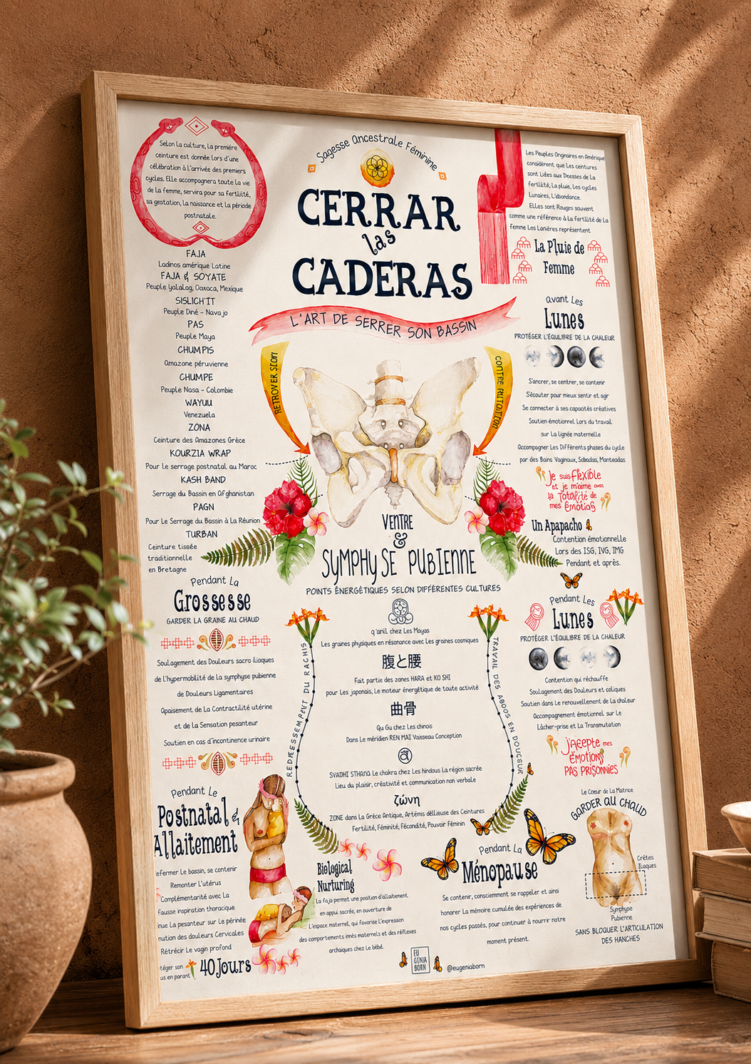 Affiche Cerrar las Caderas – L'art de serrer son bassin