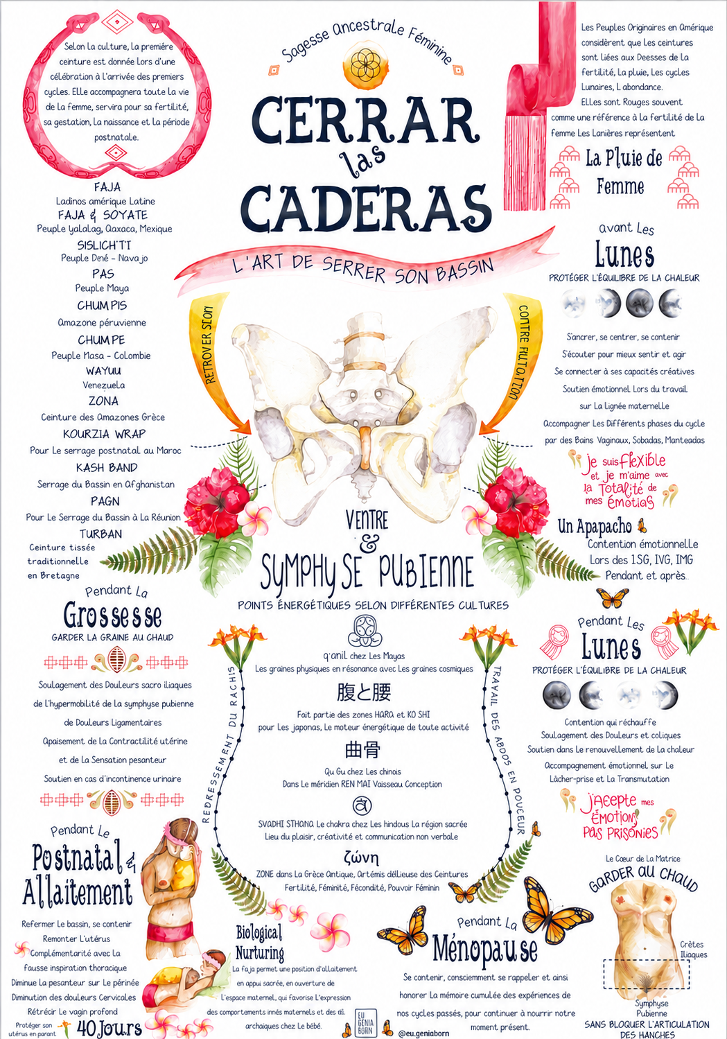 Affiche Cerrar las Caderas – L'art de serrer son bassin