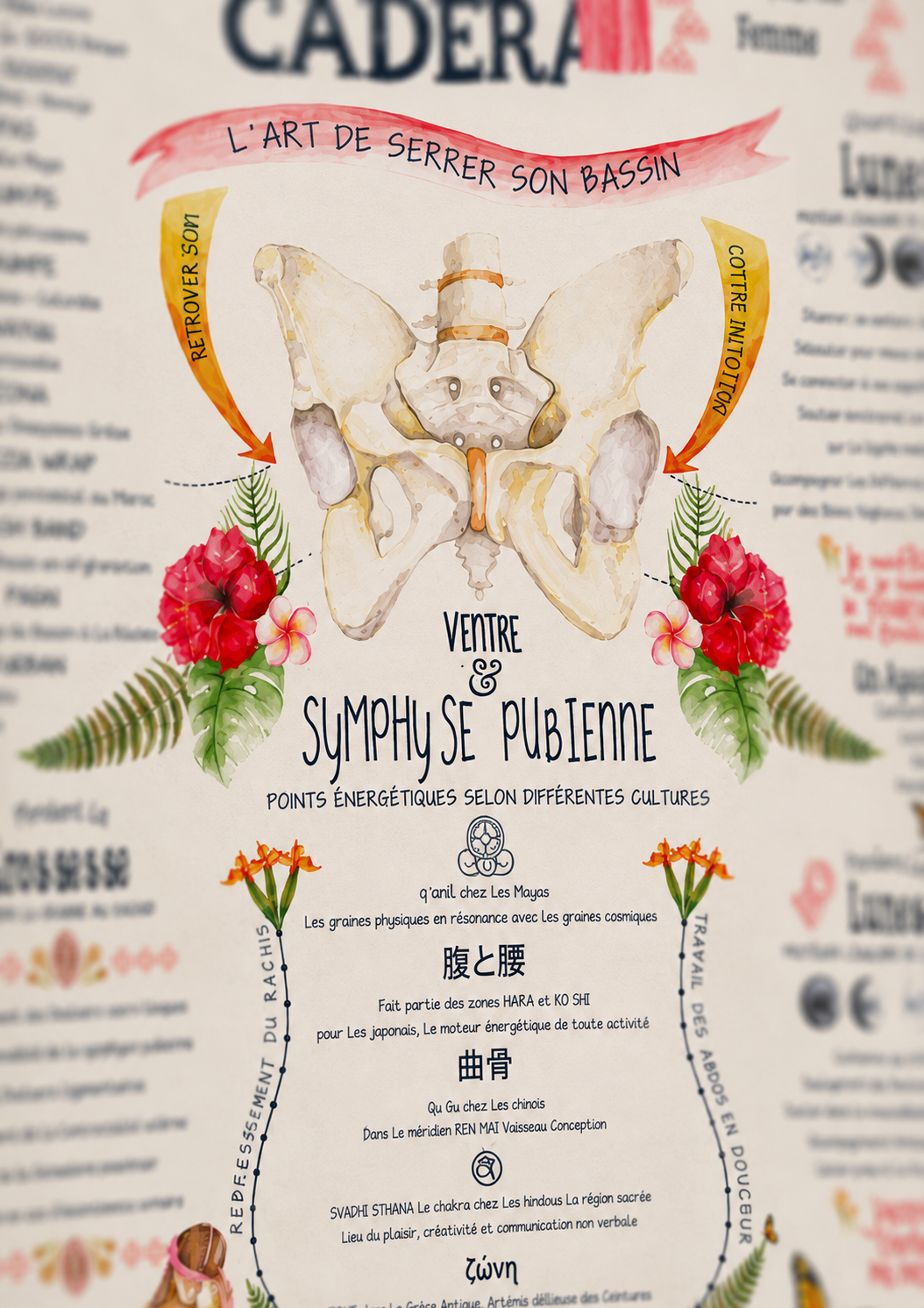 Affiche Cerrar las Caderas – L'art de serrer son bassin